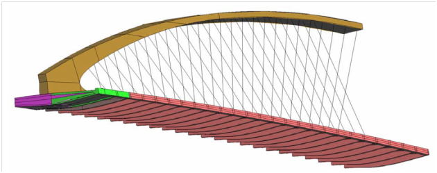 Numerical model of 1/4 of the bridge