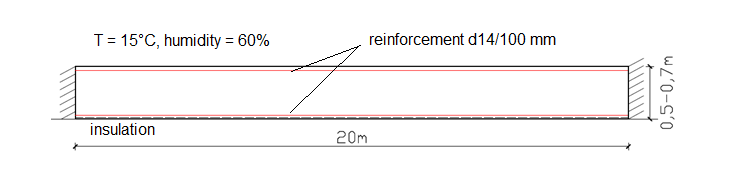 Geometry of the reinforced concrete slab